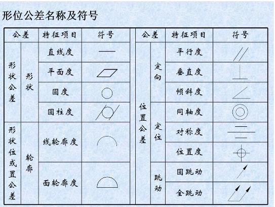 形位公差是什么？形位公差標(biāo)注示例