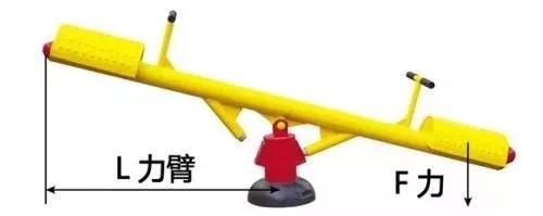 力矩、轉(zhuǎn)矩、扭矩，有什么區(qū)別？