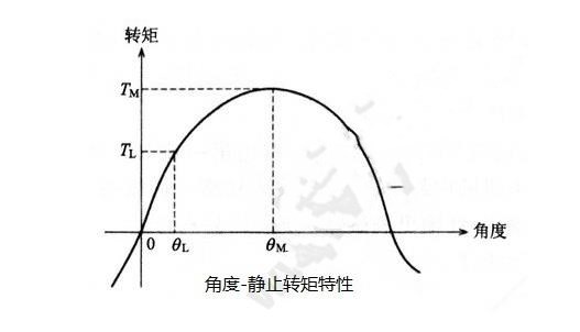 步進電機的基本特性:靜態、動態、暫態特性 步進電機的基本特性:靜態、動態、暫態特性