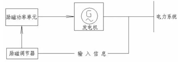 電機勵磁系統(tǒng) 電機勵磁系統(tǒng)